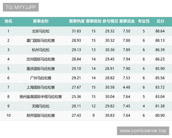 德甲球队市值最新排名及增减趋势